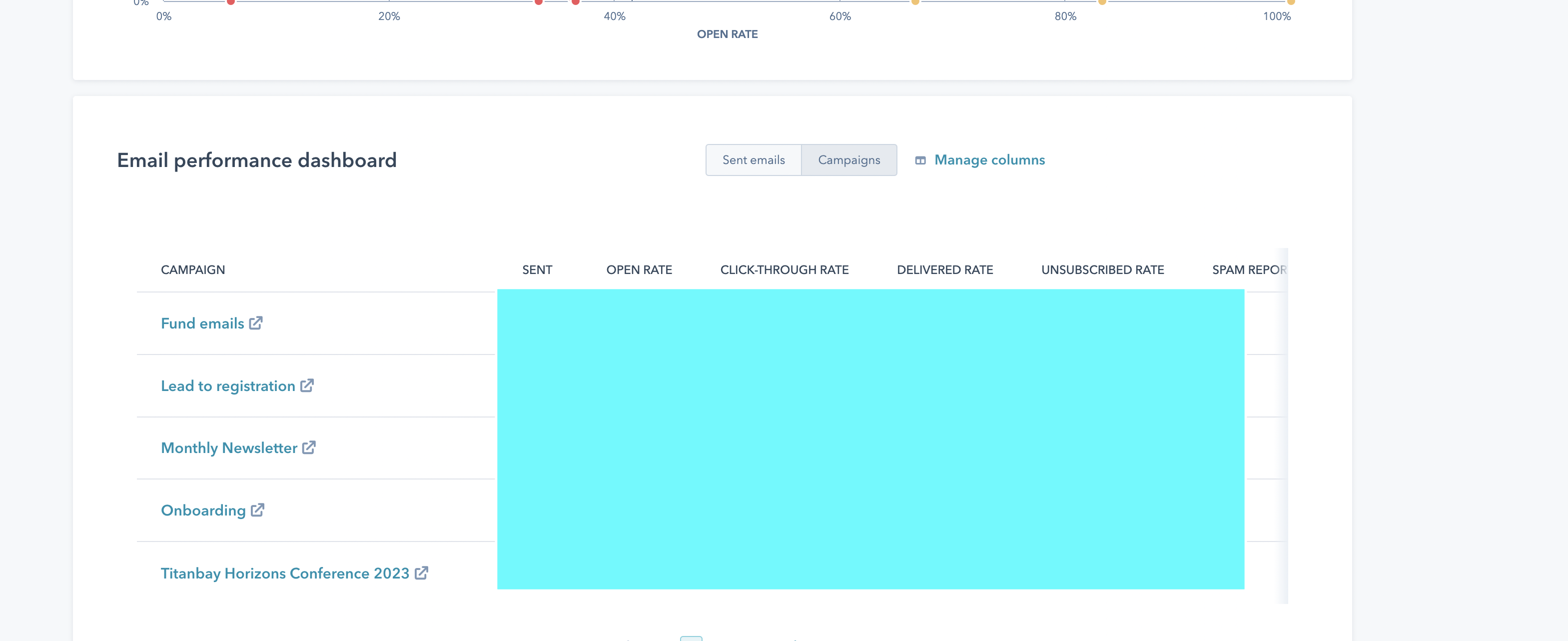 Connector Improvement Hubspot Email Campaign Data Fivetran Support
